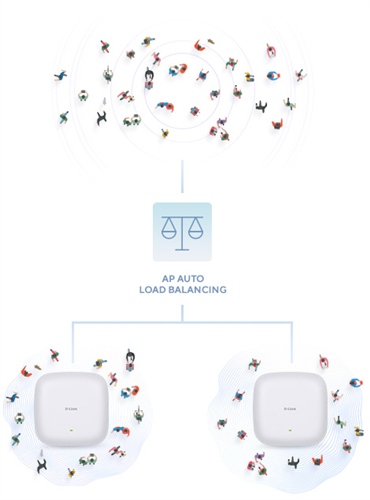 D-Link DAP-X2810