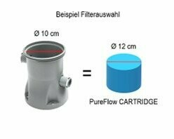 PureFlow Filterkartuschen Cartridge - (4x Stück) 15cm